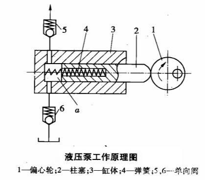 天津液壓泵維修公司